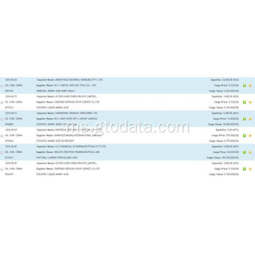 Data Import India Asid Amino